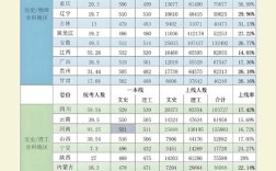 高考录取投档比例一般是多少？