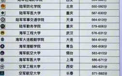 各省考军校多少分能录取