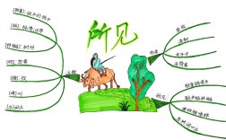 如何画简单又漂亮的思维导图？