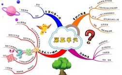 PPT思维导图怎么制作？