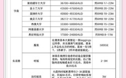 保录取留学费用究竟有多高？