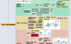 逻辑思维的图