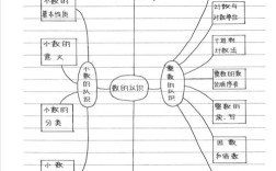 思维导图归纳训练怎么用才高效？