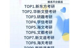 海口考研班怎么选？哪家更靠谱？