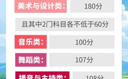 贵州音乐艺考录取分是多少？