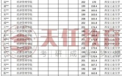 西安物流专业强校是哪所？