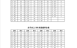 高考体育特长生多少分能录取？