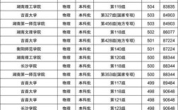 湖南今年二本录取线是多少？