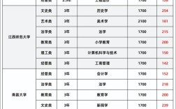 成人高考录取分数线是多少？