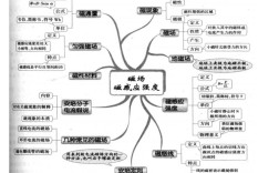 磁场思维导图如何构建高效知识体系？