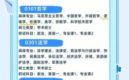 数学专业研究生，哪个方向好？