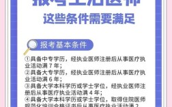 2025国家中医医师网上报名条件有哪些？