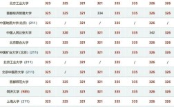 中南财经法硕哪个更值得读？