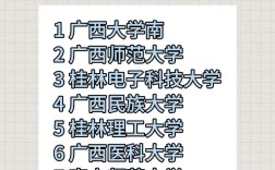 广西考研好考的院校有哪些？