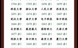 多少分能被985录取