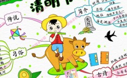 清明节思维导图手抄报怎么做？