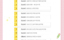 娄底职高录取分数线是多少？