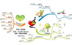 心理健康课思维导图