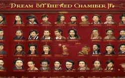 红楼梦人物关系思维导图，人物关系如何一目了然？