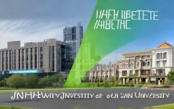 2025济南大学燕山大学怎么选？最新就业实力对比来了！