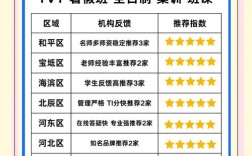 天津哪个大学有考研机构