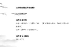 法硕宪法老师怎么选？求靠谱推荐！