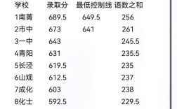 江阴青山录取分数线是多少？