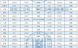 新津专升本录取率究竟有多高？