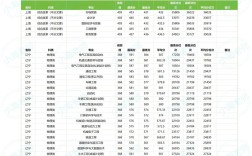 兰州交大去年录取分数线是多少？