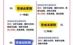 小学低年级思维如何培养？
