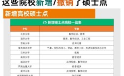 漯河考研点归属哪个？