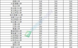 齐齐哈尔学院录取分数线是多少？