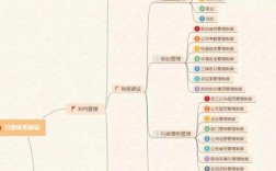 行政思维到底是什么？