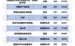 山东师范录取最高分是多少？