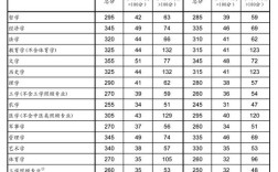 文科考研哪个专业好上岸？