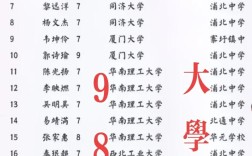 蒲北中学录取分数线是多少？