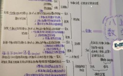 八年级数学上册思维导图