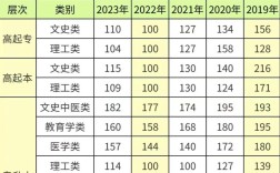 今年高考录取分数线具体是多少？