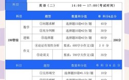 管理类联考哪个比较实用