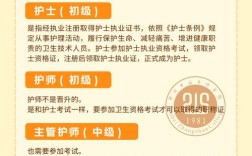 2025护士执业资格证报名条件有哪些？