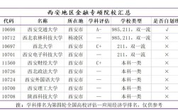 西安哪些高校招收专硕？