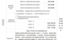 3加2专升本报名条件具体有哪些要求？