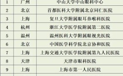 眼科大学怎么选？专业与学校哪个更关键？