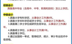 中级会计报名条件有哪些？学历、工作年限要求是什么？