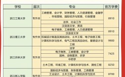 成人本科录取线是多少？