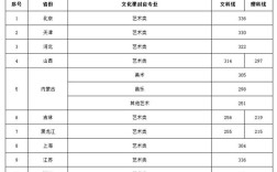 音乐学院多少分录取