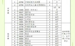 法律大专录取分数线是多少？