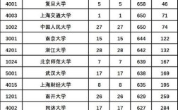 文科高考录取分多少分