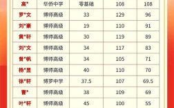 宁都高考录取人数多少