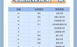 国际商务研究生选校，怎么选最合适？